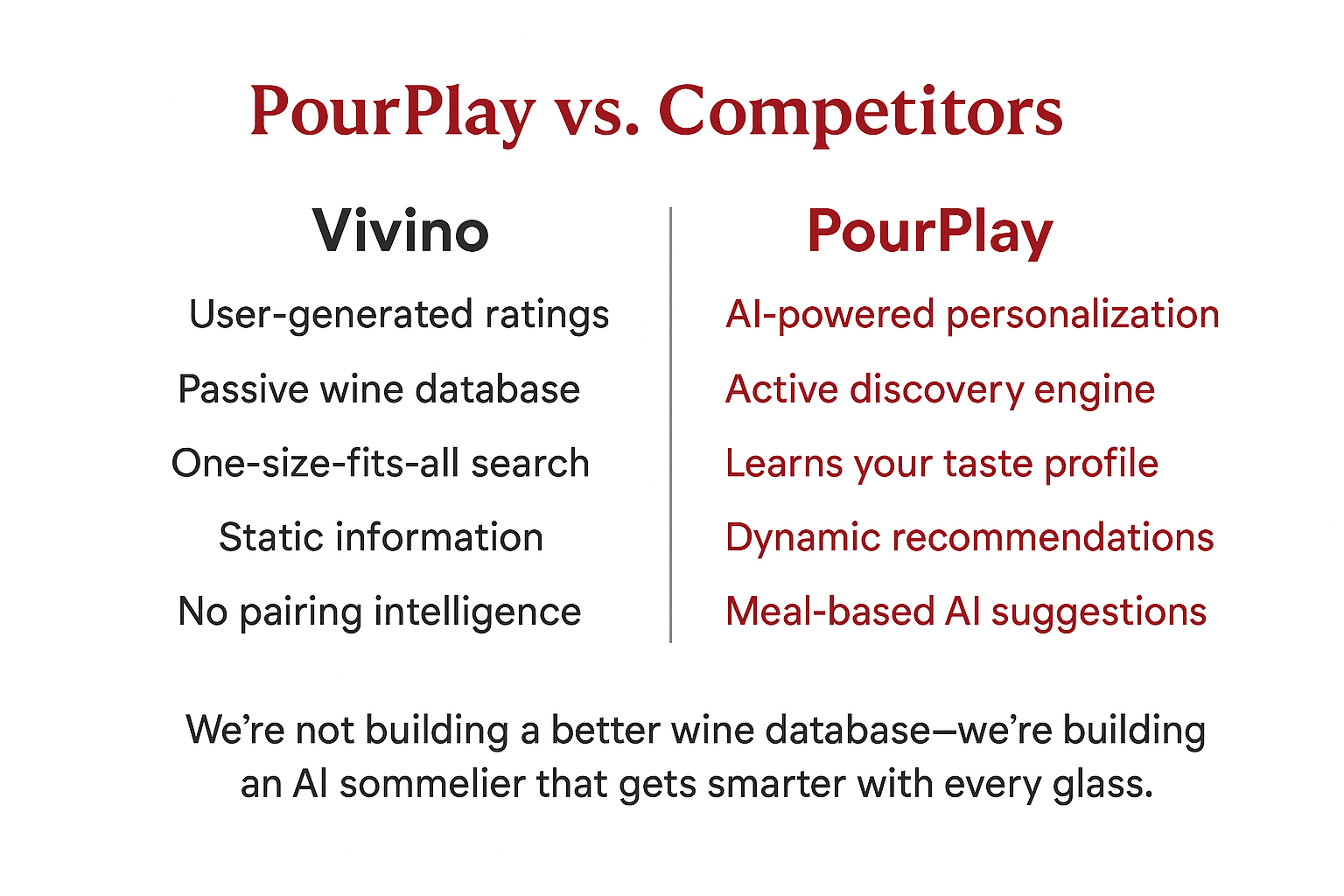 PourPlay AI